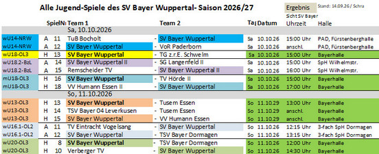 Spieltag Jgd S26-27 ©2026 SV Bayer